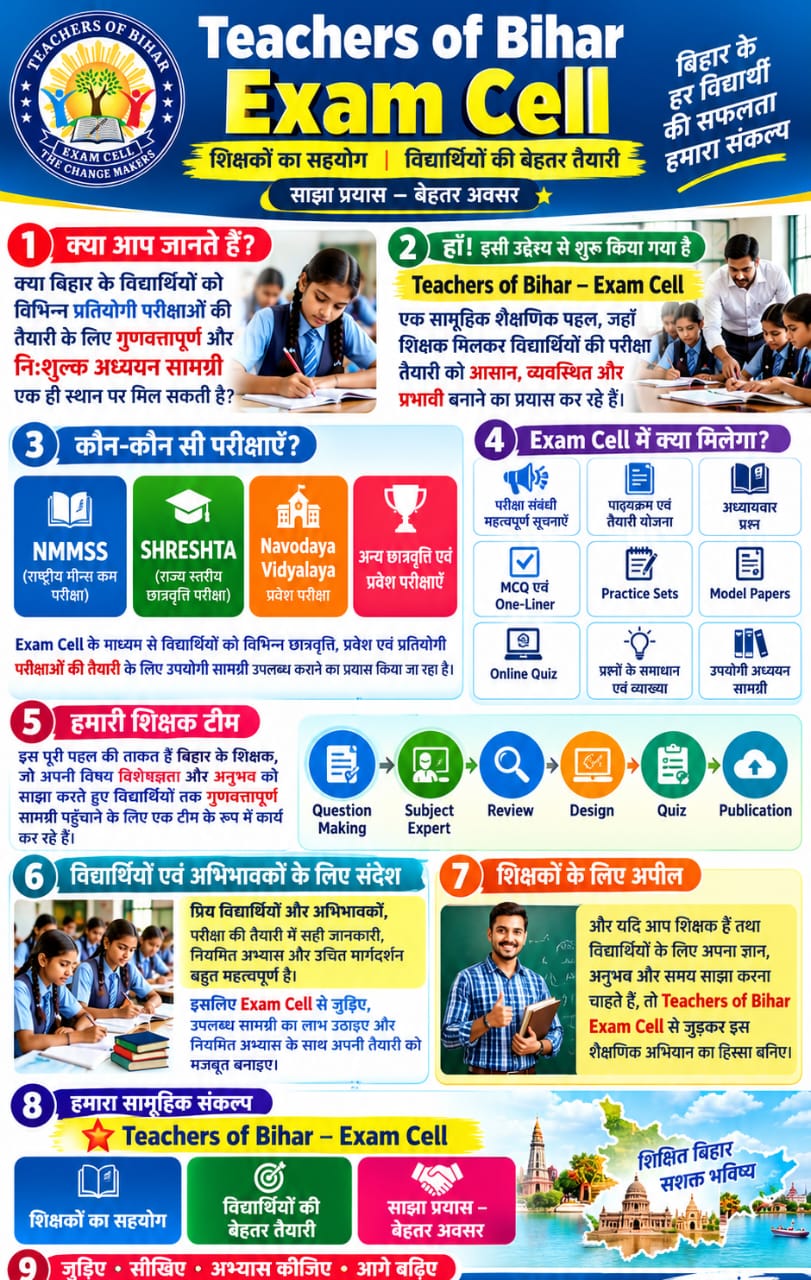 Click to view Teachers of Bihar – Exam Cell : विद्यार्थियों की बेहतर तैयारी की नई पहल